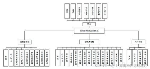 基于SpringBoot的社區(qū)疫情志愿者管理系統(tǒng)