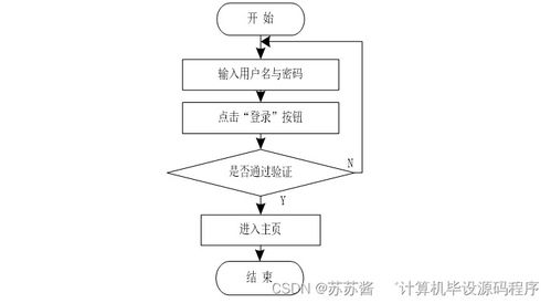 房屋租賃信息系統(tǒng)設(shè)計與實現(xiàn)