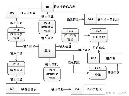 基于流程的查收查引信息管理系統(tǒng)設(shè)計(jì)與實(shí)現(xiàn)