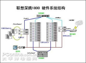 聯(lián)想深騰1800助力中國海水產(chǎn)學(xué)院高性能計(jì)算平臺(tái)構(gòu)建與優(yōu)化