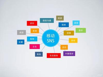 SNS 數字化社交的基礎軟件服務