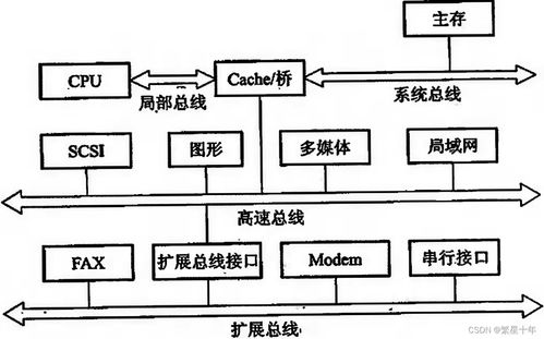 計算機組成原理第三章 系統總線——計算機系統的“高速公路”
