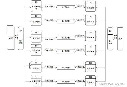 基于SpringBoot的心理健康線上咨詢(xún)系統(tǒng)設(shè)計(jì)與實(shí)現(xiàn)——附源碼031539