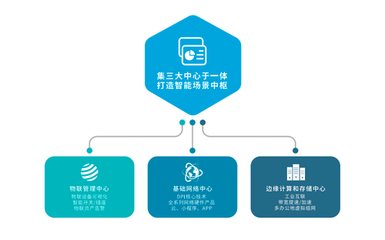 愛(ài)快行業(yè)用網(wǎng)解決方案之連鎖餐飲篇 基礎(chǔ)軟件服務(wù)驅(qū)動(dòng)的智慧門(mén)店網(wǎng)絡(luò)