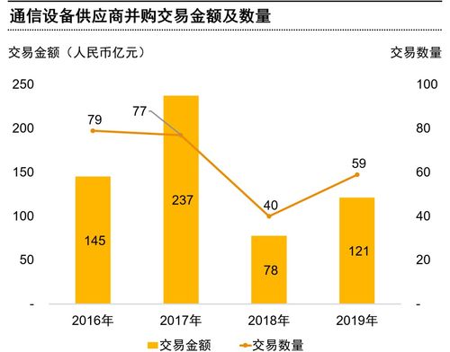 5G時代 創新、發展與升級引領通信行業網絡技術服務轉型